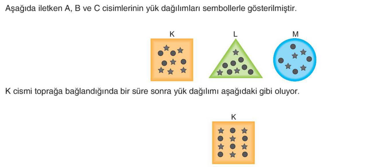 soru gorseli
