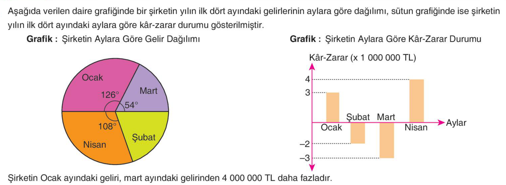 soru gorseli