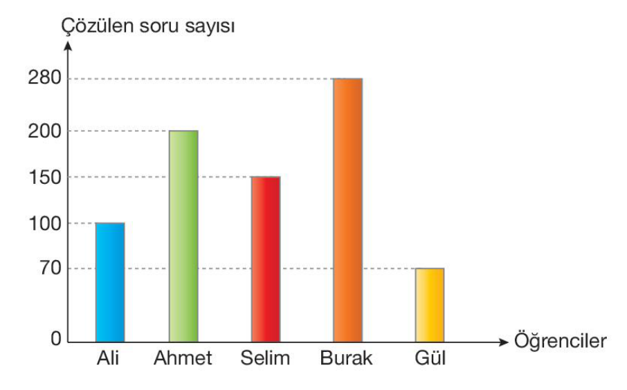 soru gorseli
