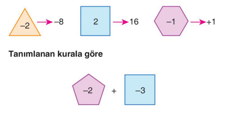 soru gorseli