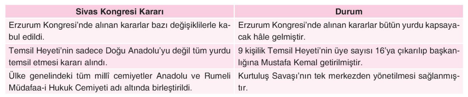 soru gorseli