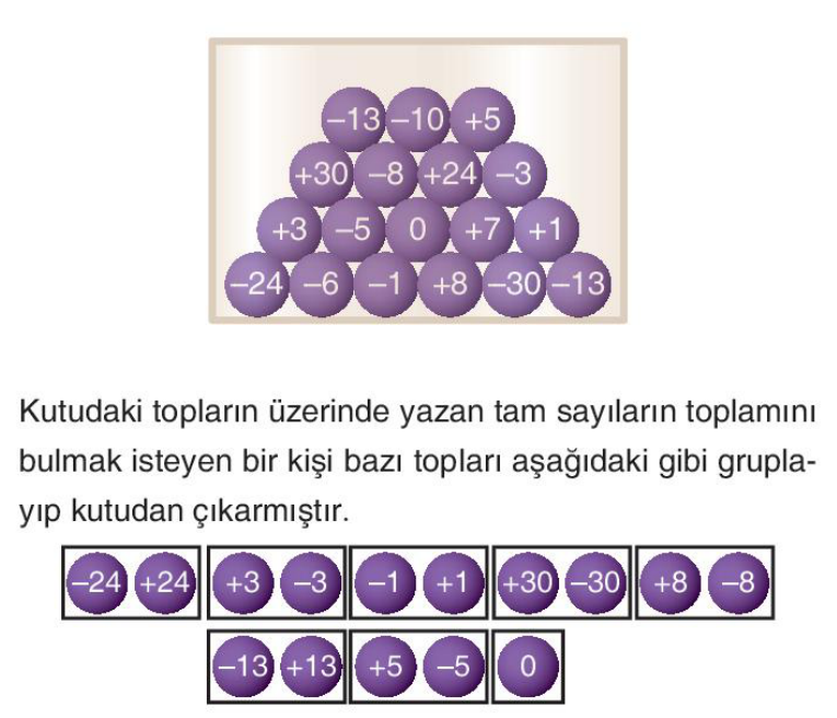 soru gorseli