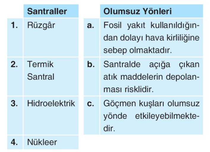 soru gorseli