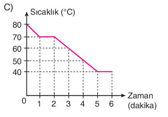 sik gorseli