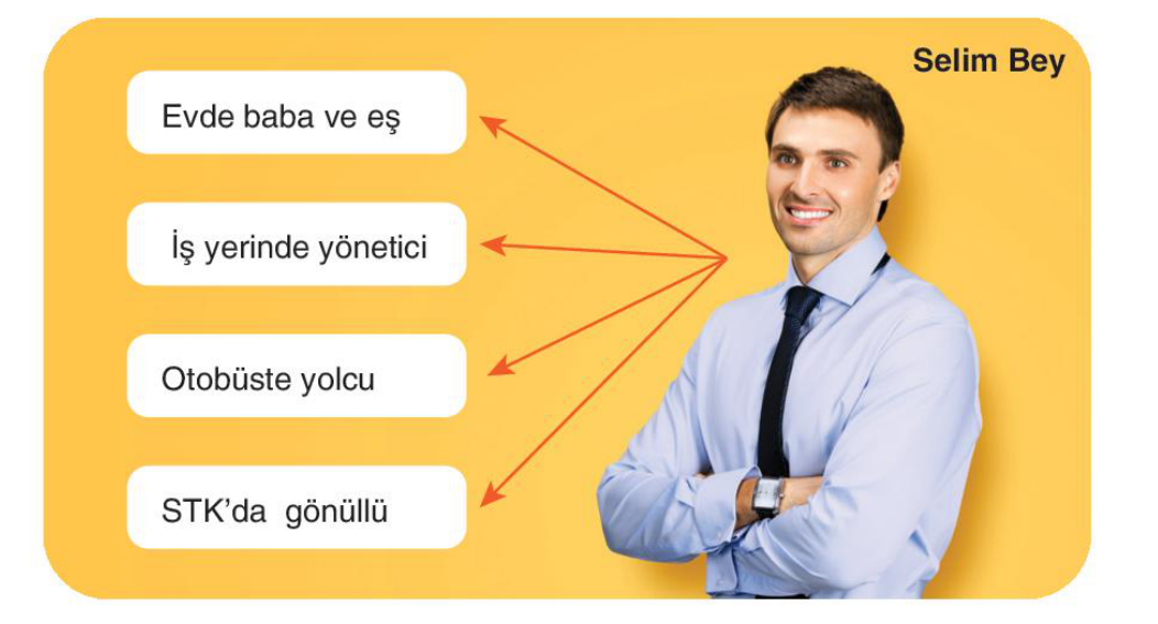 soru gorseli