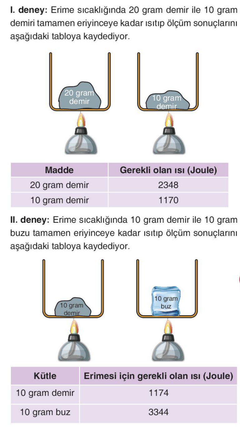 soru gorseli