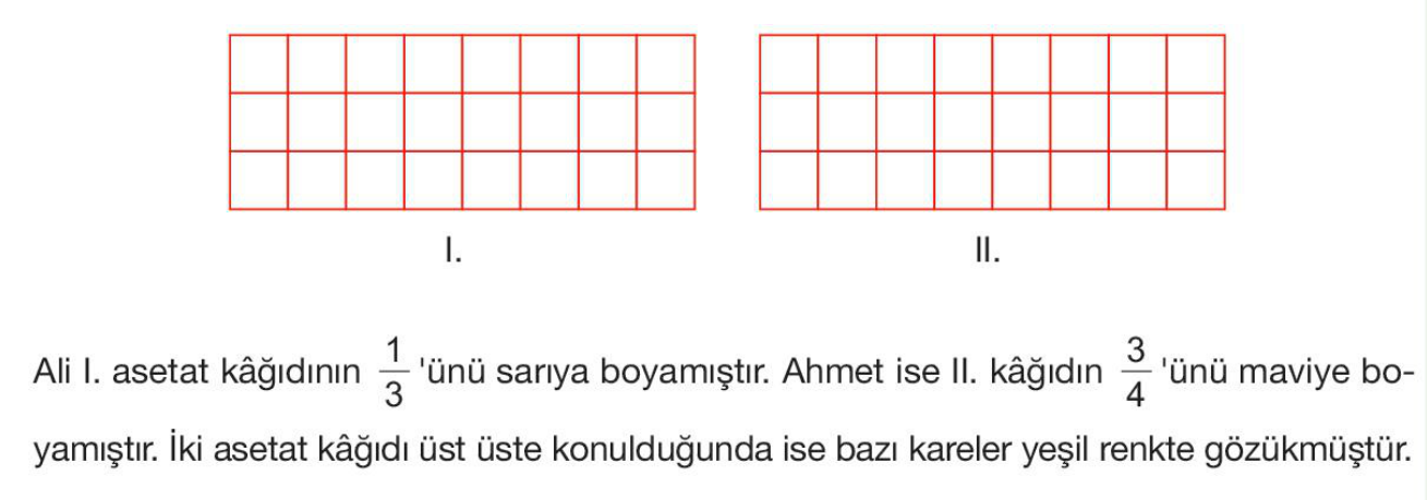 soru gorseli