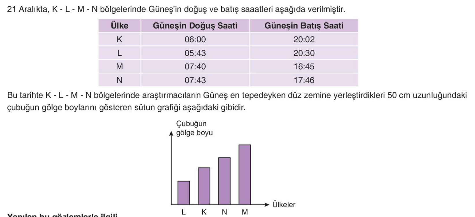 soru gorseli