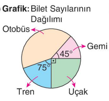 sik gorseli