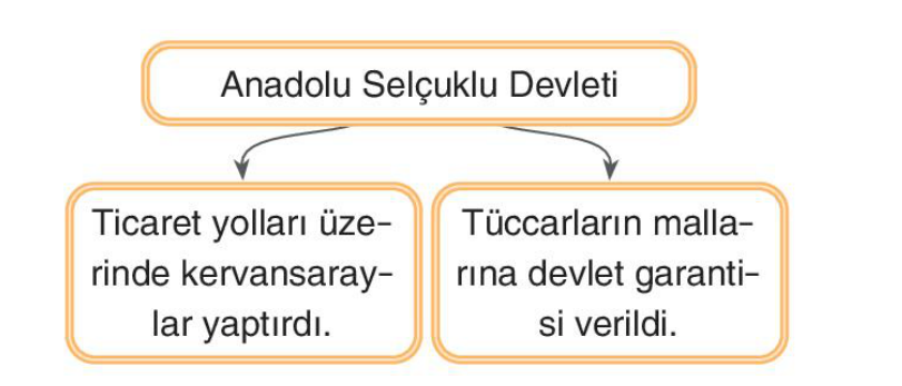 soru gorseli