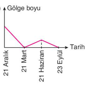 sik gorseli