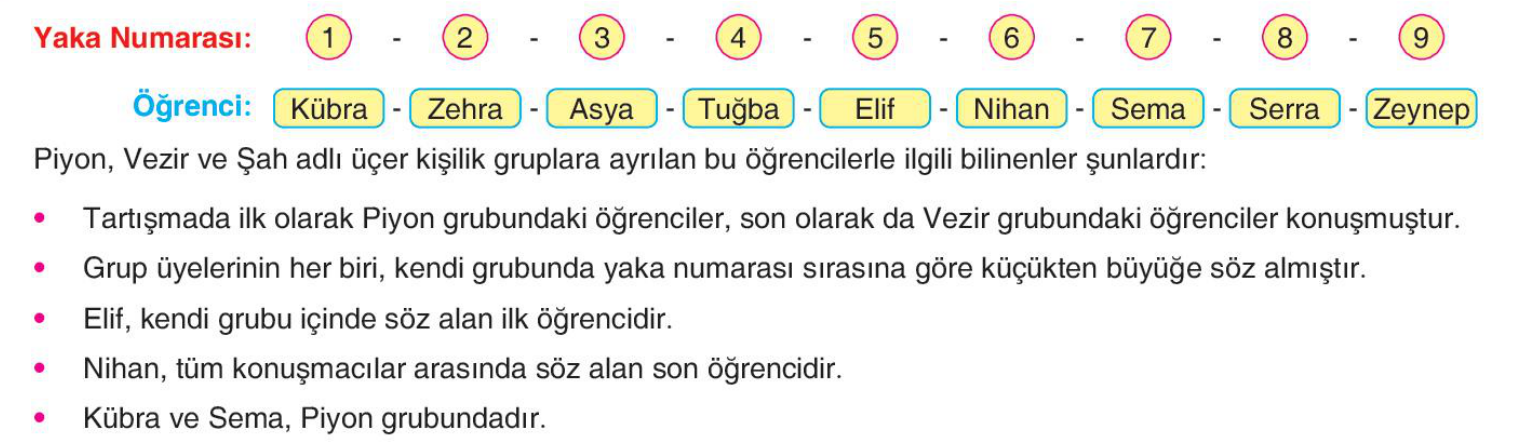 soru gorseli