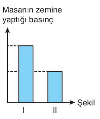 sik gorseli