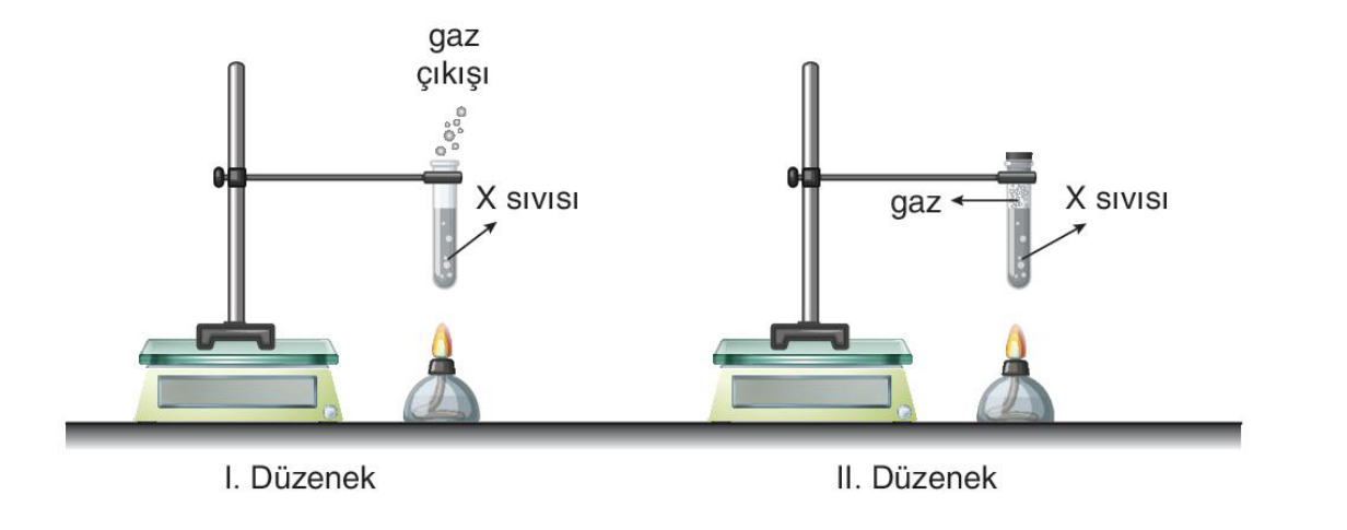 soru gorseli