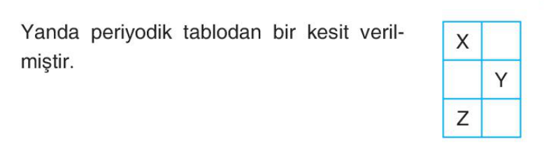 soru gorseli
