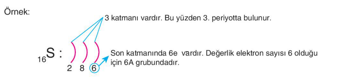 soru gorseli