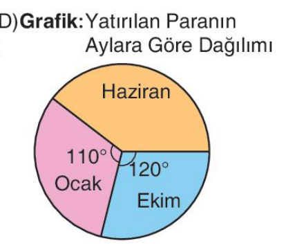sik gorseli