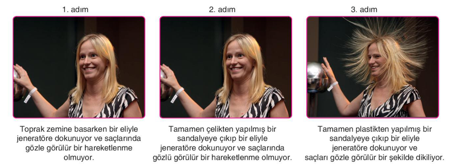soru gorseli