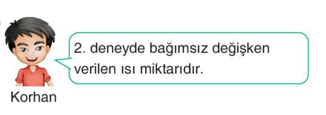 sik gorseli