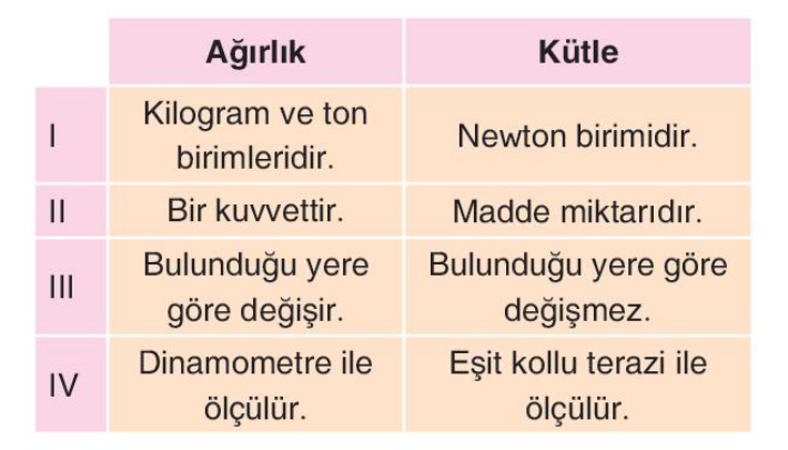 soru gorseli