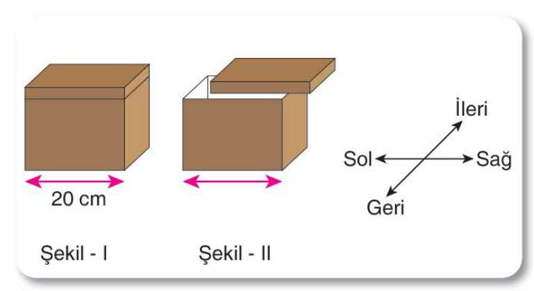 soru gorseli