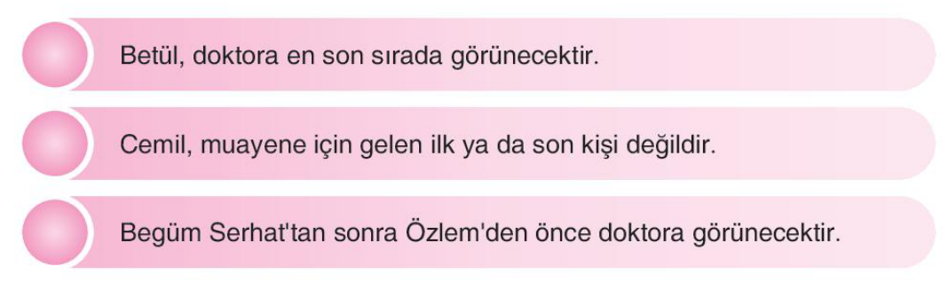 soru gorseli