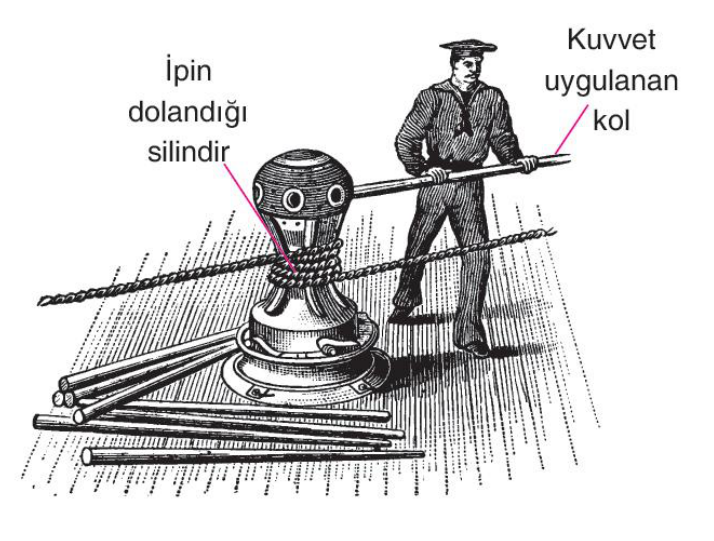 soru gorseli