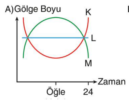 sik gorseli