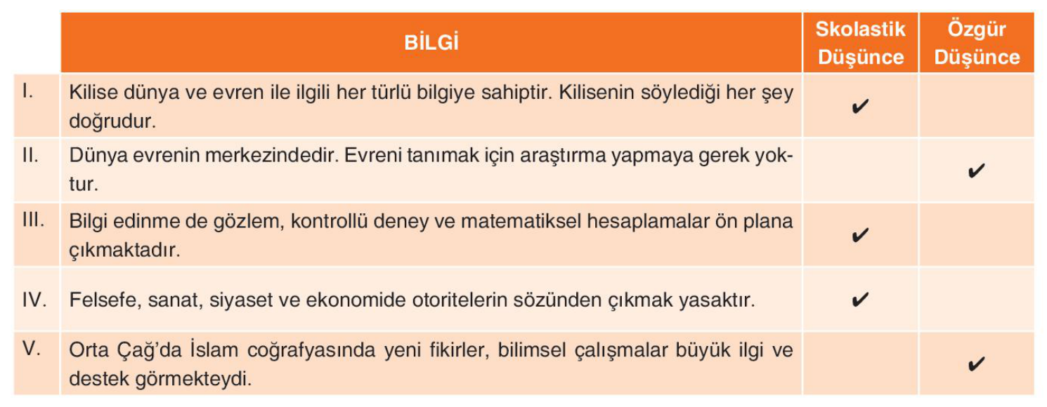 soru gorseli