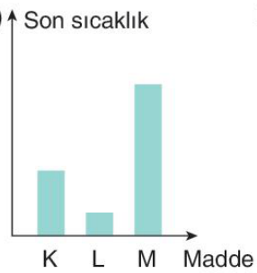 sik gorseli