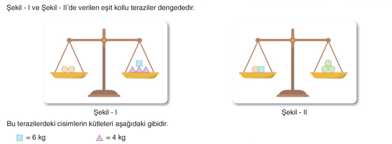 soru gorseli