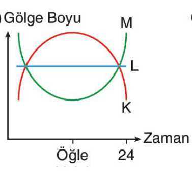 sik gorseli