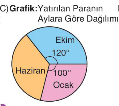sik gorseli