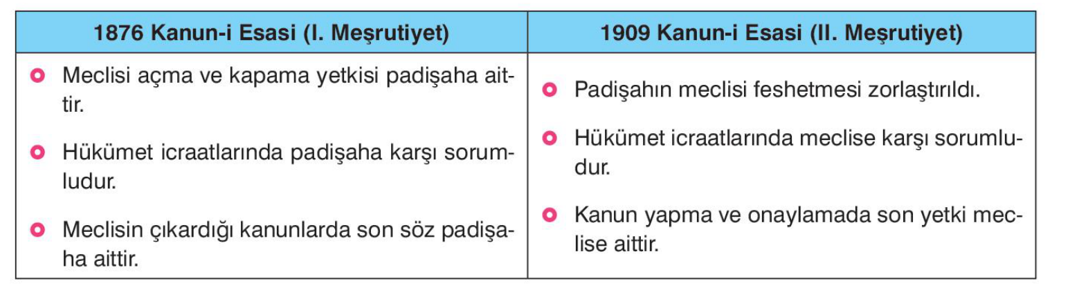 soru gorseli