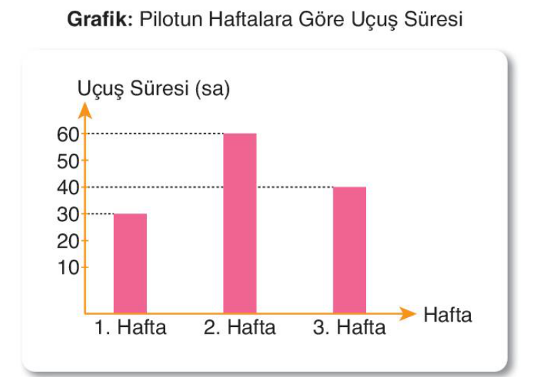 soru gorseli