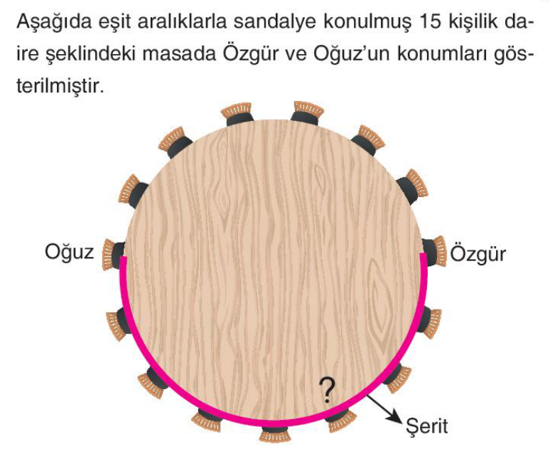 soru gorseli