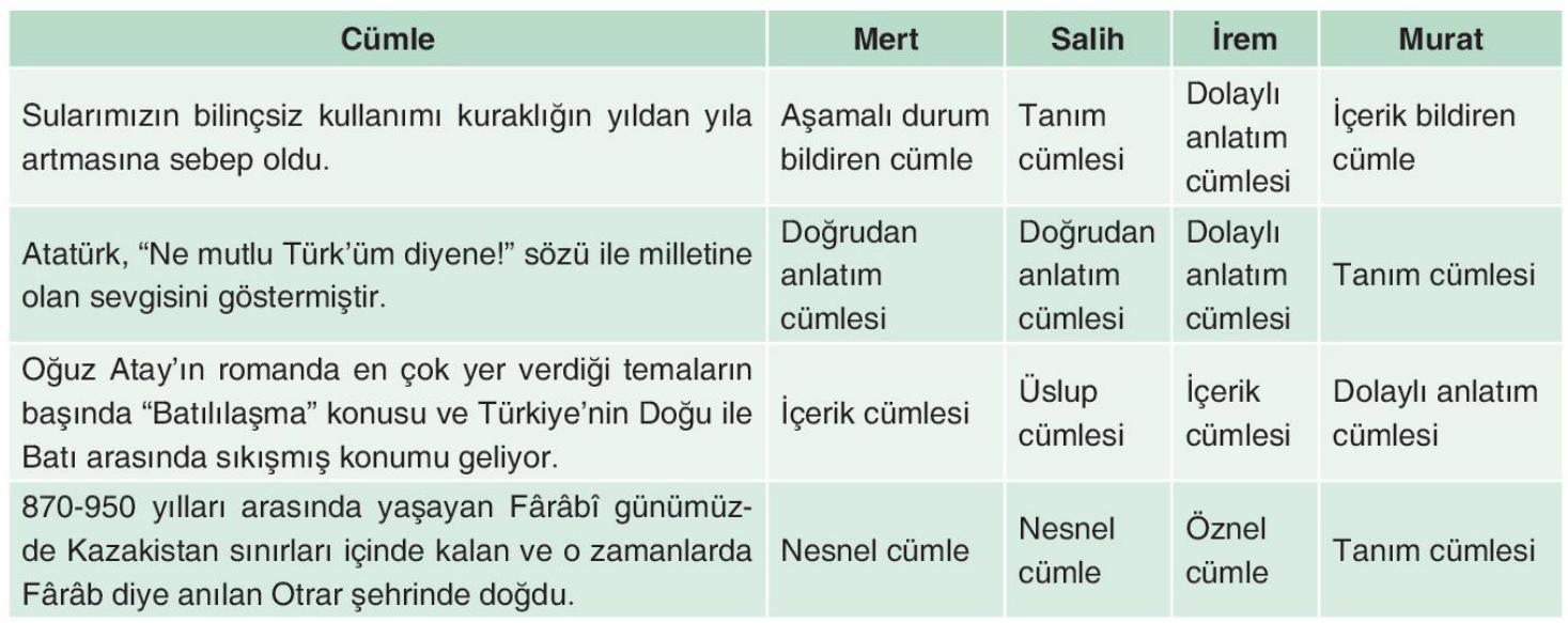 soru gorseli