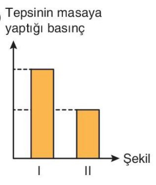 sik gorseli