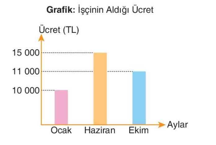 soru gorseli