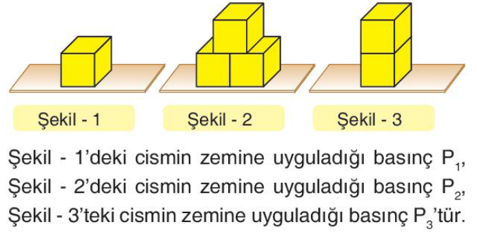 soru gorseli