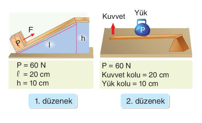 soru gorseli