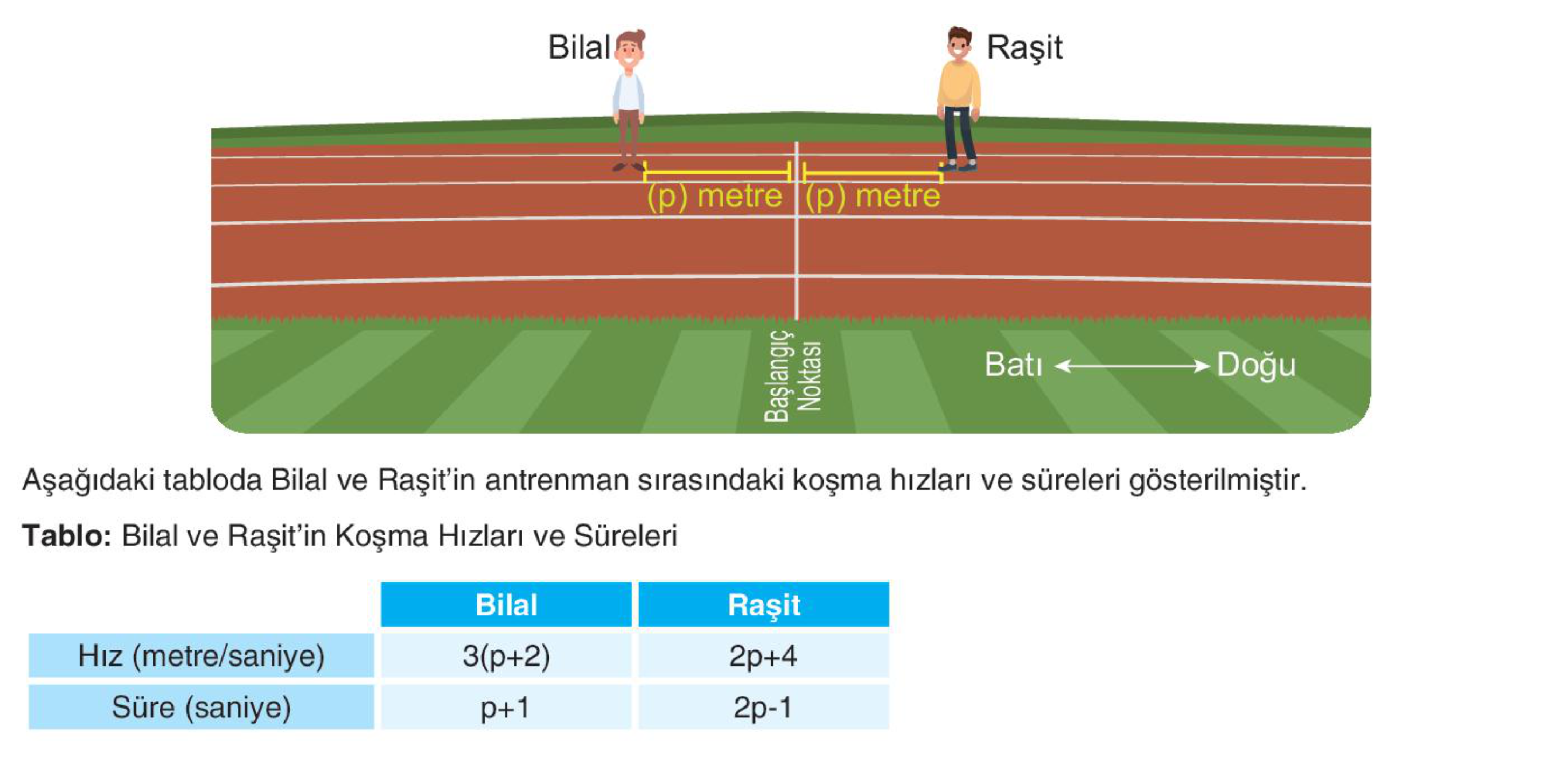 soru gorseli
