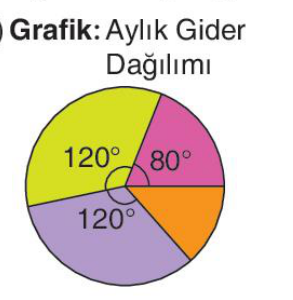 sik gorseli