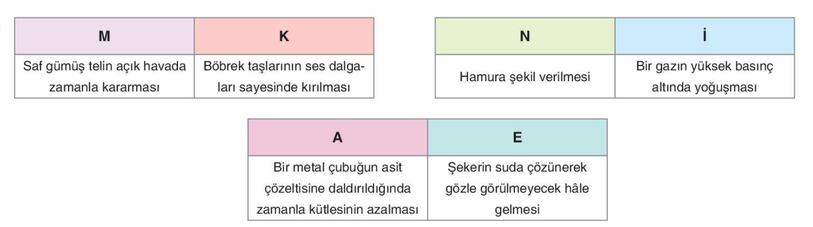 soru gorseli