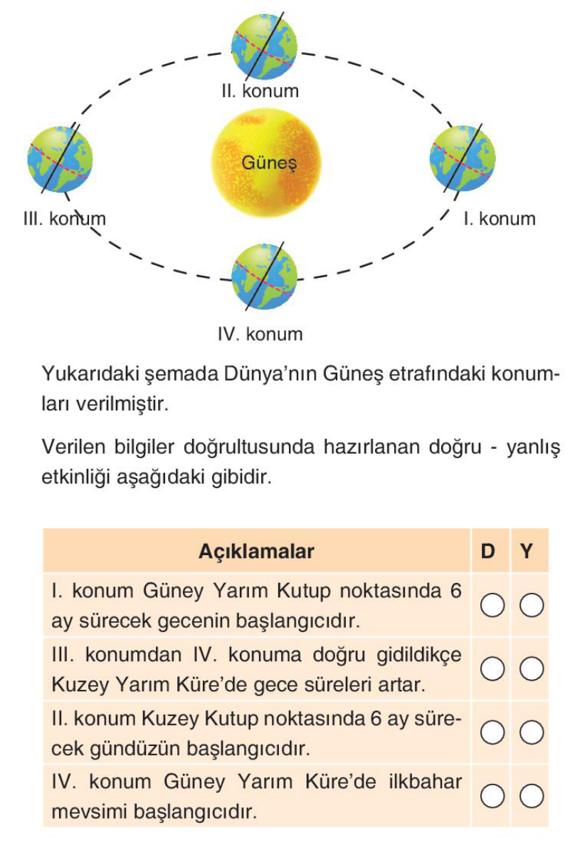 soru gorseli