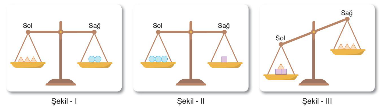 soru gorseli