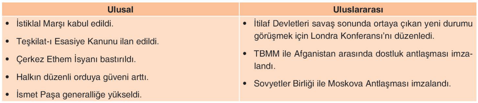 soru gorseli