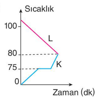 sik gorseli