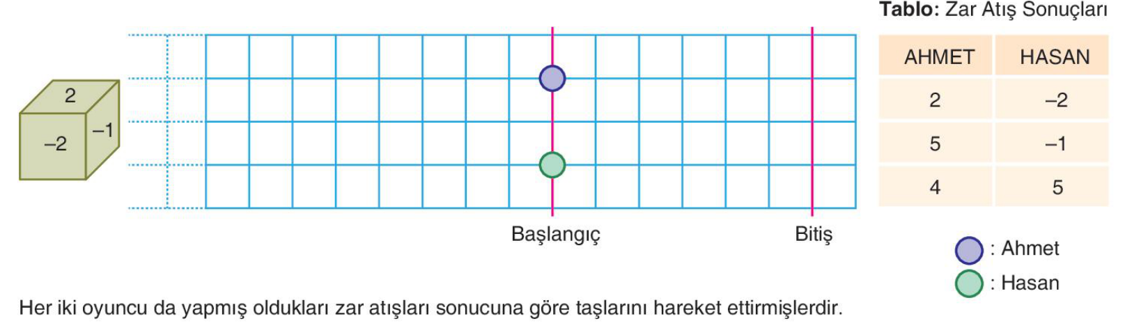 soru gorseli