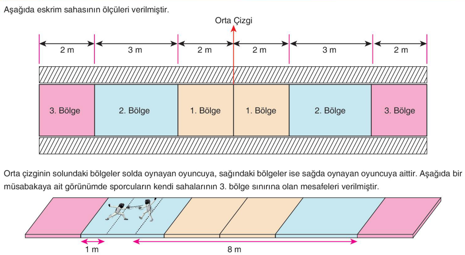 soru gorseli